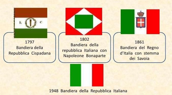 la bandiera italiana nella storia